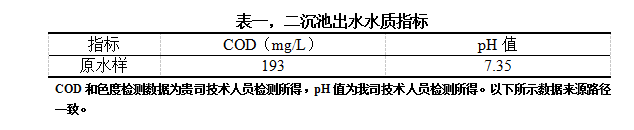表一，二沉池出水水質(zhì)指標(biāo)