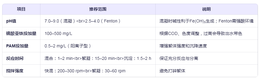 硫酸亞鐵在造紙廢水中的應用工藝參數(shù)建議